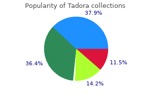 20 mg tadora