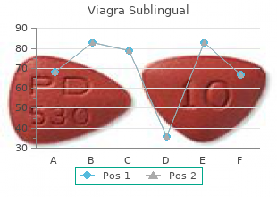 viagra sublingual 100mg line