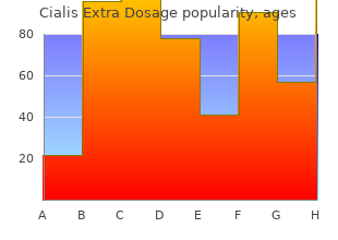 quality cialis extra dosage 100 mg