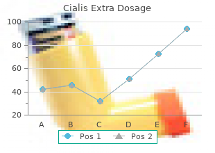 cheap 200mg cialis extra dosage amex