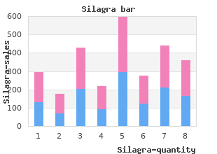 buy silagra 100mg on line