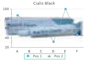 purchase cialis black 800mg with visa