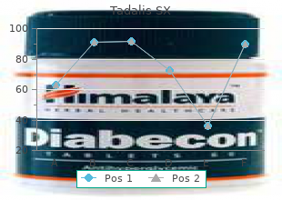 buy tadalis sx 20mg