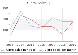purchase 250mg cipro fast delivery