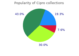 buy discount cipro 250mg online