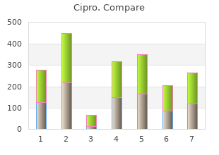 cipro 750mg generic