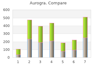 order aurogra 100mg overnight delivery