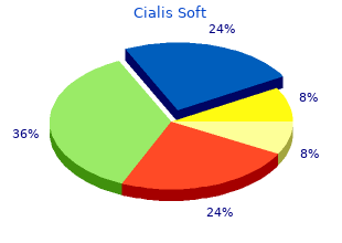cheap 20mg cialis soft free shipping