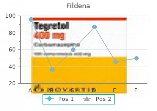 100mg fildena free shipping