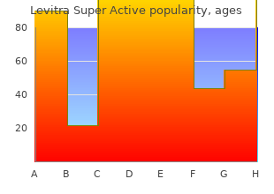 buy levitra super active 20mg online
