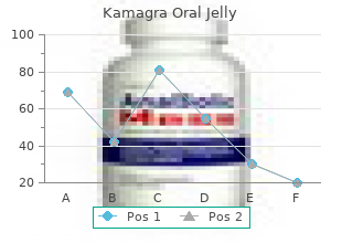 100mg kamagra oral jelly for sale