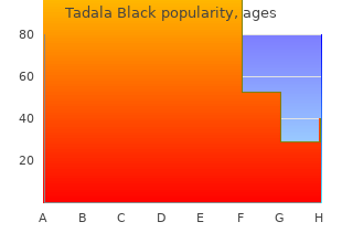 tadala_black 80 mg otc