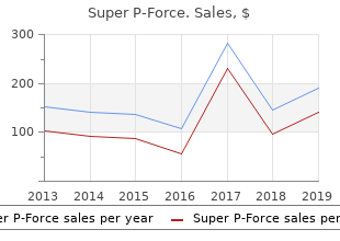 order 160 mg super p-force mastercard