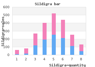 buy 25 mg sildigra with visa