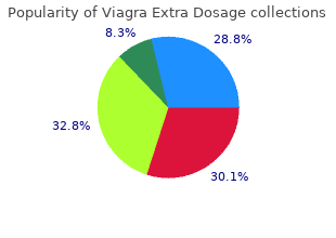 cheap 200 mg viagra extra dosage with visa