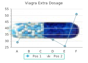 generic viagra extra dosage 130 mg without prescription