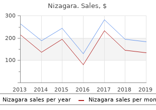order nizagara 50 mg mastercard