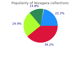 order nizagara 25 mg with mastercard