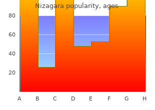 discount 25mg nizagara fast delivery