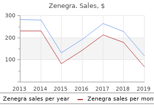 cheap zenegra 100 mg with amex