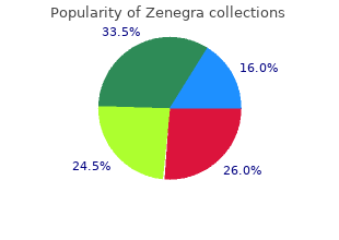 zenegra 100 mg sale