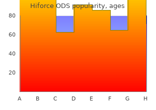 buy generic hiforce ods 50 mg on line