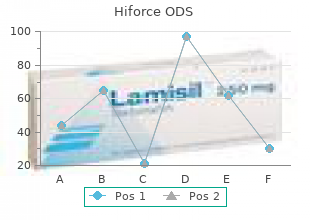order 50mg hiforce ods free shipping