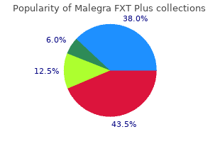 malegra fxt plus 160mg lowest price