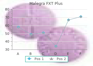 malegra fxt plus 160mg amex