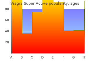 cheap viagra super active 50 mg fast delivery
