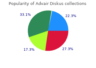 purchase advair diskus 250mcg free shipping