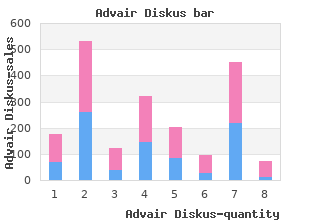 cheap 250 mcg advair diskus free shipping