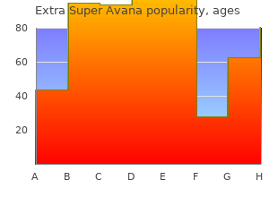 generic extra super avana 260 mg line