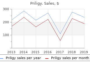 generic priligy 90 mg without prescription