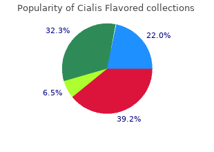 order cialis flavored 20 mg online