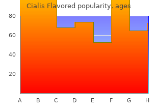 purchase cialis flavored 20mg without a prescription