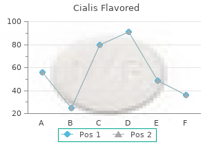 best cialis flavored 20 mg