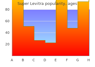 buy 80mg super levitra with visa