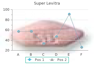 cheap super levitra 80 mg overnight delivery