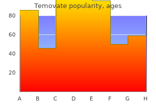 generic temovate 15g on-line