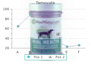 order 15g temovate with visa