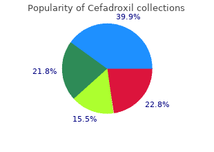 cefadroxil 250mg otc