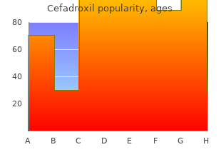 buy cefadroxil 250 mg on line