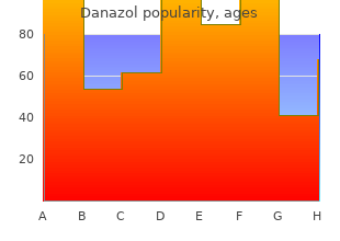 buy 200 mg danazol