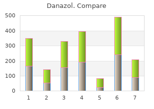 danazol 50 mg on line