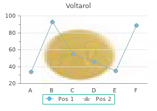 generic voltarol 100 mg online
