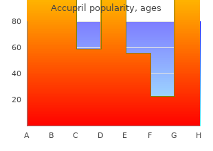 discount accupril 10 mg without a prescription