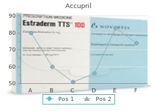 accupril 10 mg without a prescription