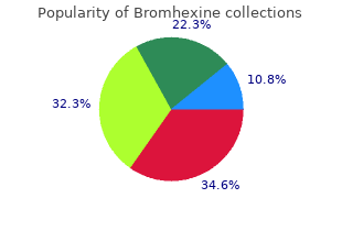 bromhexine 8 mg without a prescription