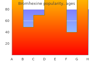 purchase bromhexine 8 mg with visa
